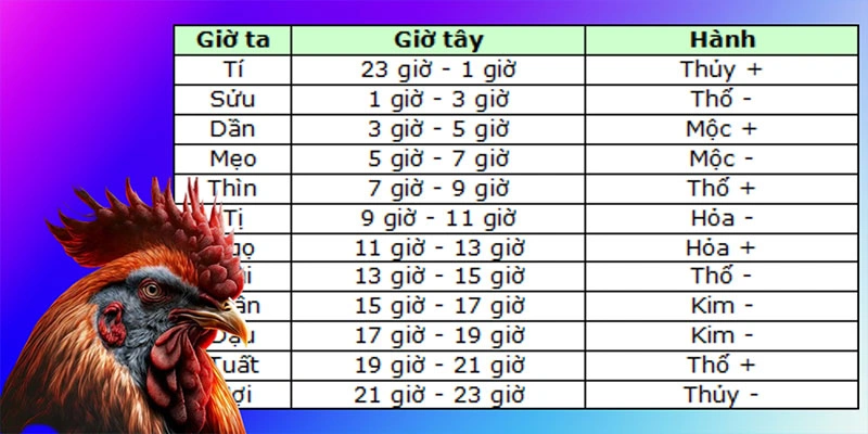 Những yếu tố cần xét đến khi chọn ngày
